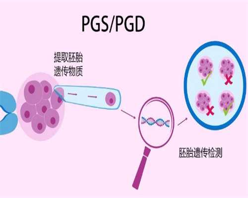 做试管婴儿前为什么要检查甲状腺功能？~助孕产子价格